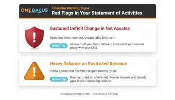 Two critical financial red flags nonprofit leaders should monitor on statement of activities