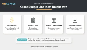 Grant budget components breakdown showing direct costs indirect costs and in-kind contributions