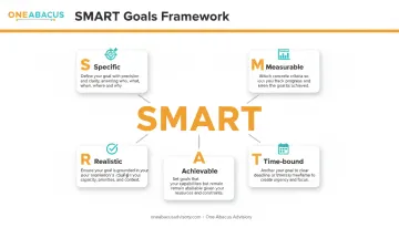 SMART goals framework five criteria for nonprofit strategic planning infographic
