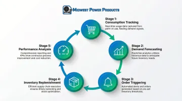 Infographic