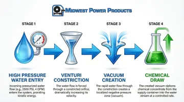 Infographic
