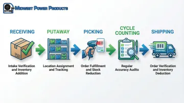 Infographic