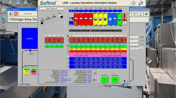 Softrol LOIS plant floor dashboard showing real-time rail and wash aisle data