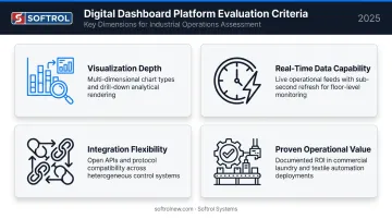 Four evaluation criteria for industrial dashboard software selection infographic