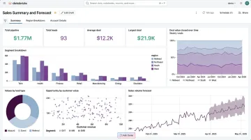 Cloud BI platform dashboard displaying unified data visualizations and KPI metrics