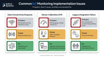 Three common IoT monitoring implementation issues causes and fixes