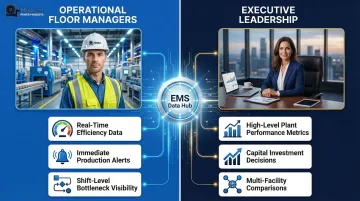 EMS dual-audience functionality serving floor managers and executive leaders simultaneously