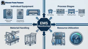 Industrial laundry EMS equipment and process-level tracking breakdown four key monitoring areas