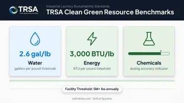 Industrial laundry resource consumption benchmarks water chemical and energy per pound