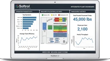 Softrol Total Plant Management dashboard displaying laundry operations data