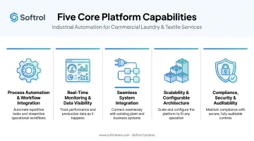 Five key features of effective industry-specific custom software infographic