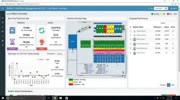 Softrol Total Plant Management and LOIS platform dashboard interface