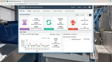 Softrol LOIS dashboard displaying real-time laundry plant performance data