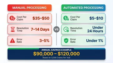 Manual versus automated warranty claims processing cost speed and error rate comparison