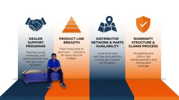 Four key heat pump manufacturer evaluation criteria for HVAC contractors infographic