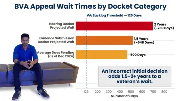 Board of Veterans Appeals average wait times by docket type comparison infographic