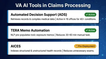 VA AI claims processing tools overview from ADS to AICES pre-deployment status