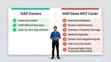 GAP insurance covered versus excluded items side-by-side comparison chart