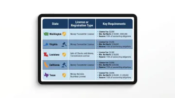 Multi-state warranty administrator compliance requirements comparison table infographic