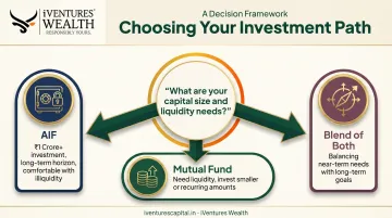 Decision framework for choosing AIF mutual fund or blended allocation