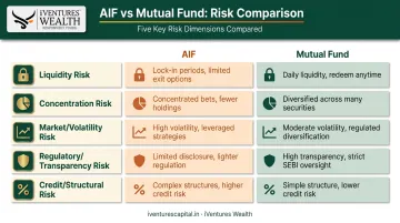 AIF versus mutual fund risk comparison across five key dimensions